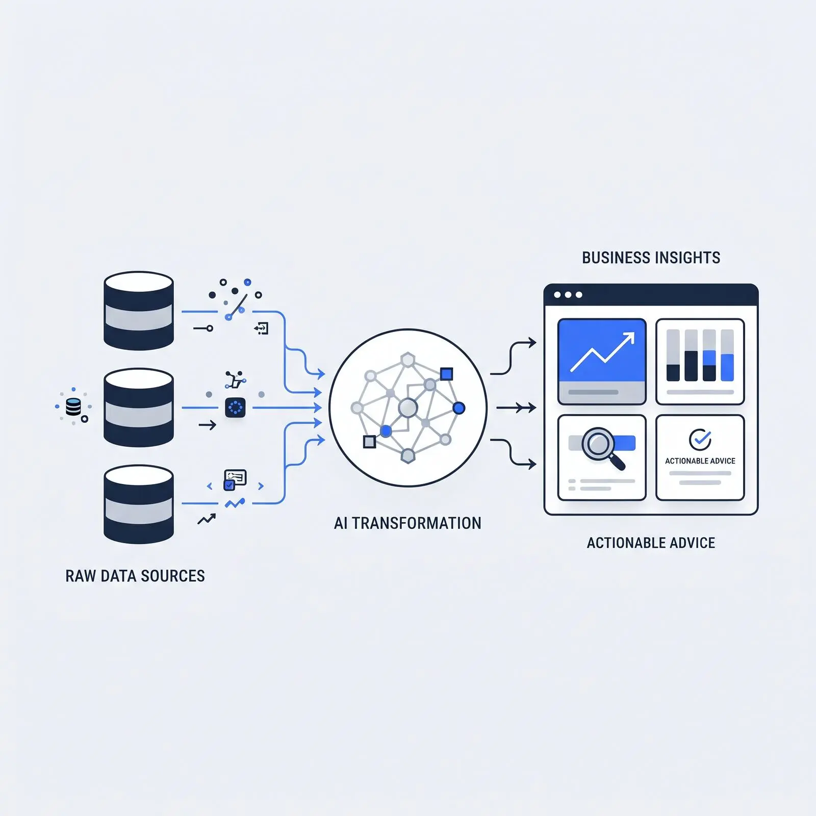AI integration and business intelligence service visualization