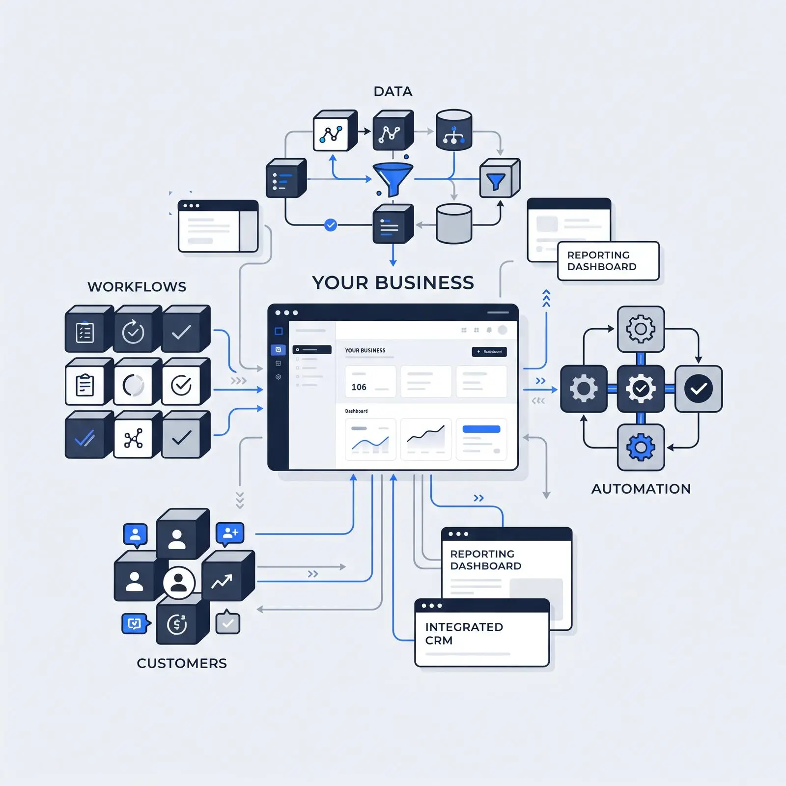 Custom software development service visualization