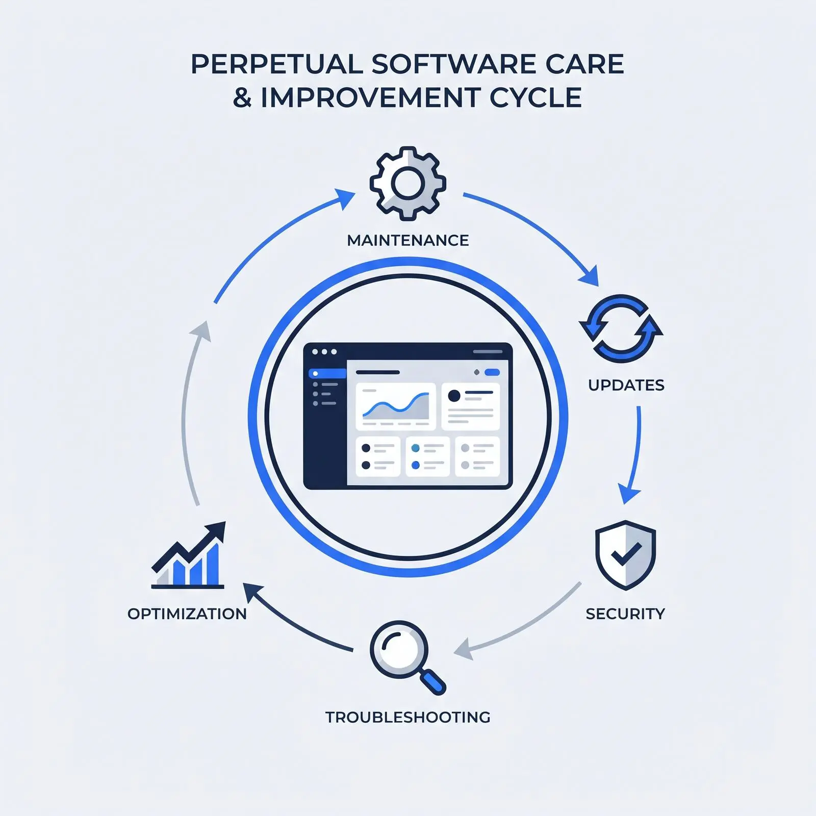 Software maintenance and support service visualization